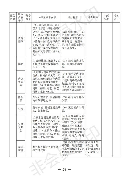 源城區(qū)住宅小區(qū)物業(yè)服務(wù)質(zhì)量等級(jí)評(píng)定管理辦法出臺(tái)，以評(píng)促建提升居民幸福感
