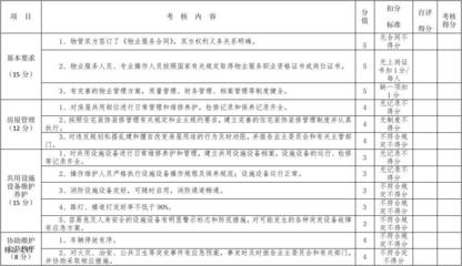優(yōu)化招投標(biāo)代理服務(wù) 物業(yè)服務(wù)企業(yè)年度考核自評(píng)表資料的全面解析