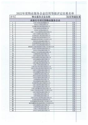關(guān)于公布2022年度長(zhǎng)春市物業(yè)服務(wù)企業(yè)信用等級(jí)評(píng)定結(jié)果的通知——基于專業(yè)物業(yè)服務(wù)評(píng)估視角