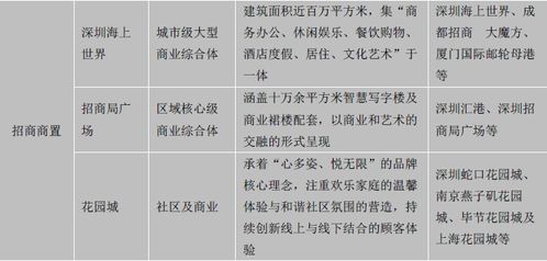 新零售助力社區(qū)商業(yè)升級改造 房企與地產(chǎn)基金掘金萬億市場，物業(yè)服務評估成為關鍵